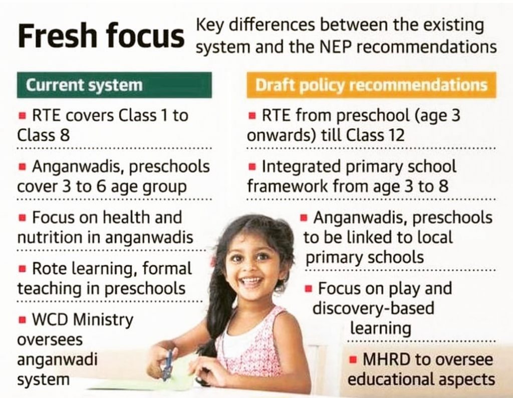 National education policy 2020 | PPTX New Education Policies That Captivated National Attention